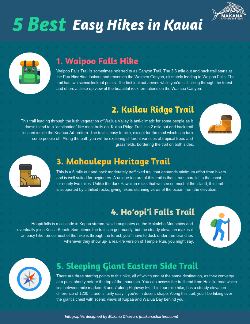 5 Best Easy Hikes in Kauai - Makana Charters Infographic