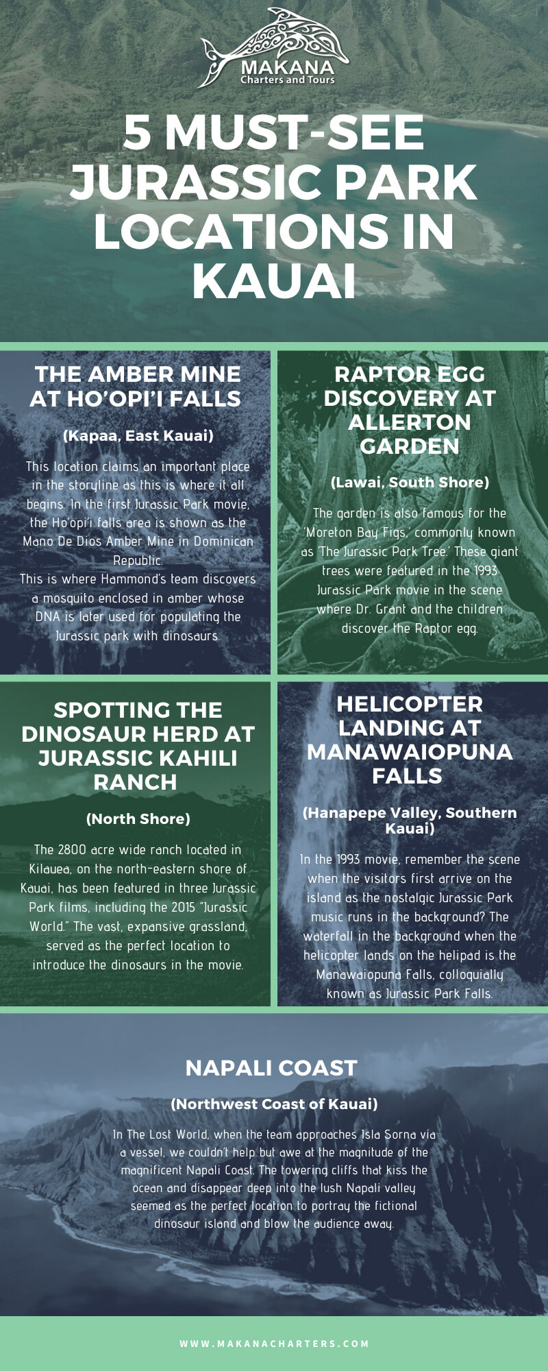 Jurassic Park Locations Infographic