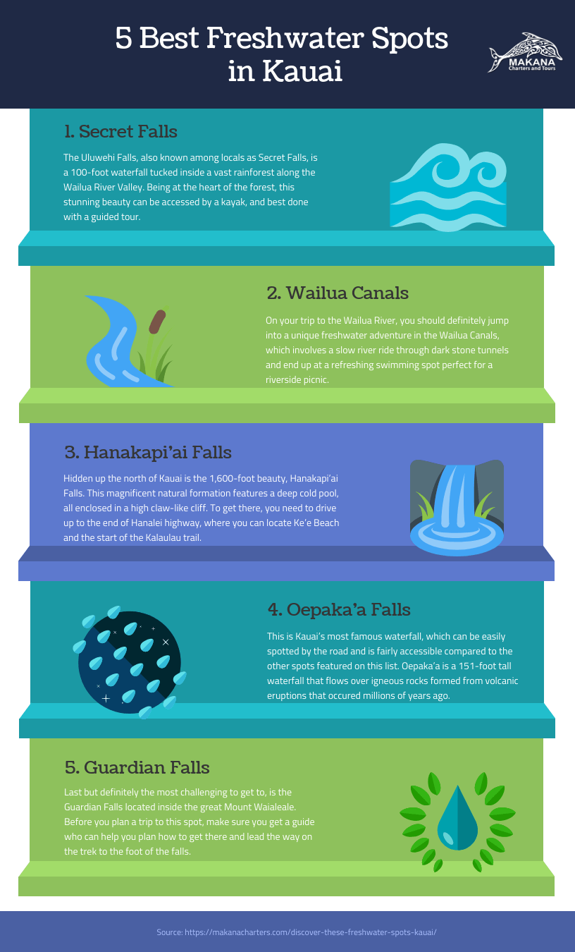 5 Best Freshwater Spots in Kauai [Infographic]