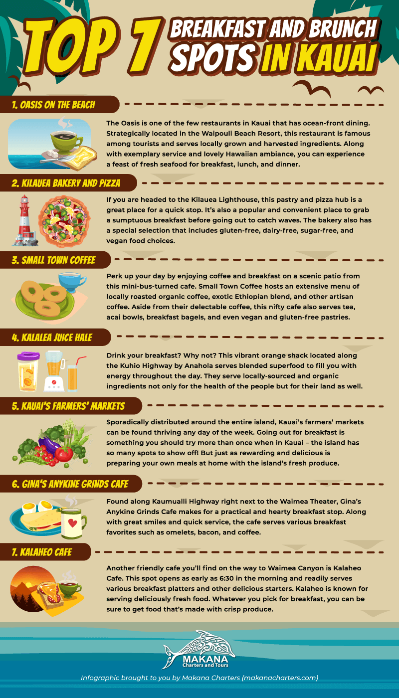 Top 7 Breakfast Spots in Kauai - Makana Charters Infographic
